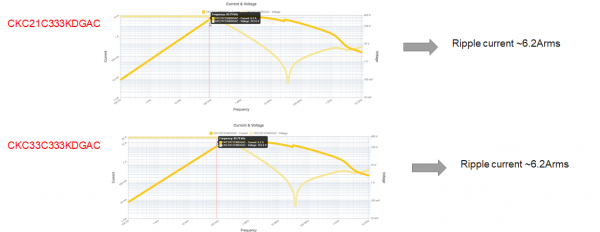 Simulations to Determine Ripple Current of Possible Capacitors