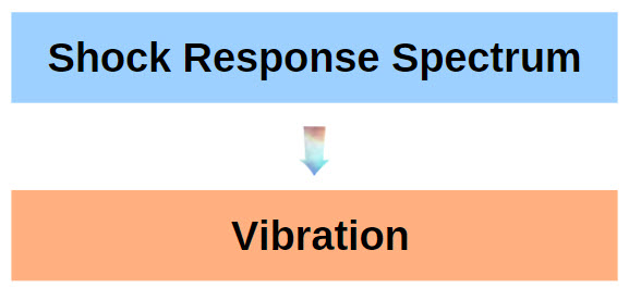 Structural Model SRS -VIB.