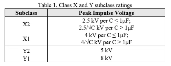 Table Class X