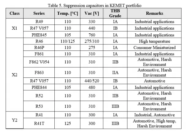 Table Suppresion