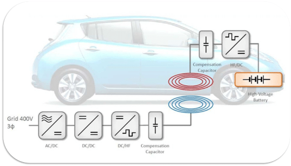 WPT Resonant Circuit Design for Electric Vehicle Charging