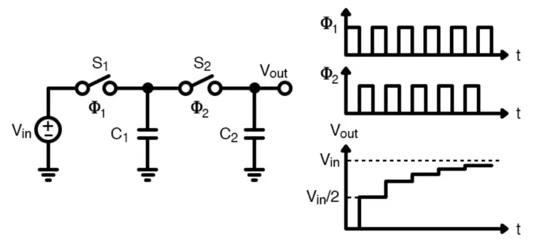 A switched capacitor circuit with non-overlapping clocks. Recreated image by authors used courtesy of Ma et al. 