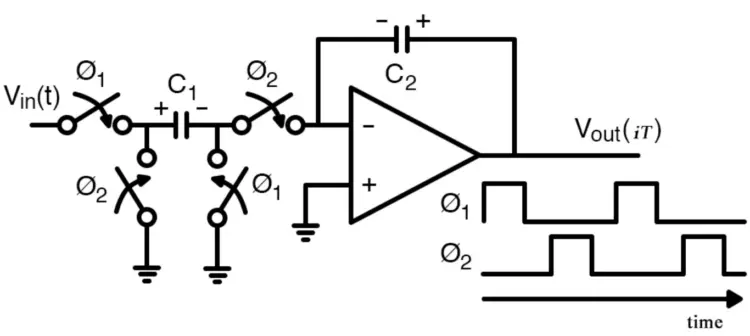 A switched-capacitor integrator with non-overlapping clocks. Recreated image by author used courtesy of Tenhunen et al. 