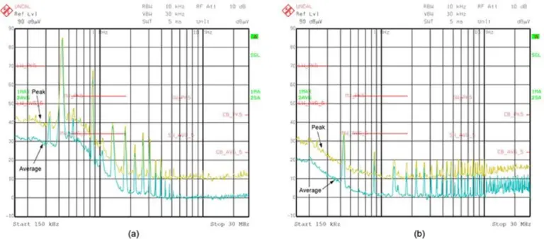 Figure 3: Comparing filtering performance when AEF is disabled (a) and enabled (b)