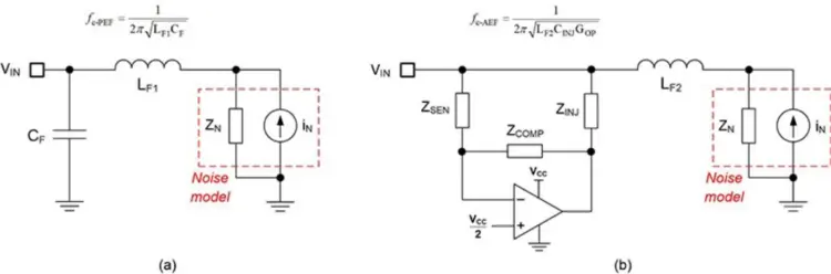 Conventional passive filtering (a) and active filtering (b) circuit implementations