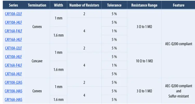 New AEC-Q200 Compliant Thick Film Chip Resistor Arrays table 2