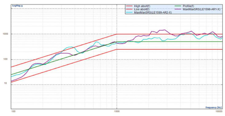 acceleration profile