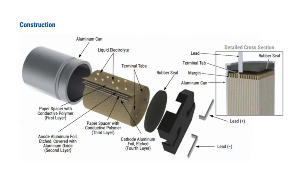 electrolyte, which combines conventional wet liquids and modern conductive polymer