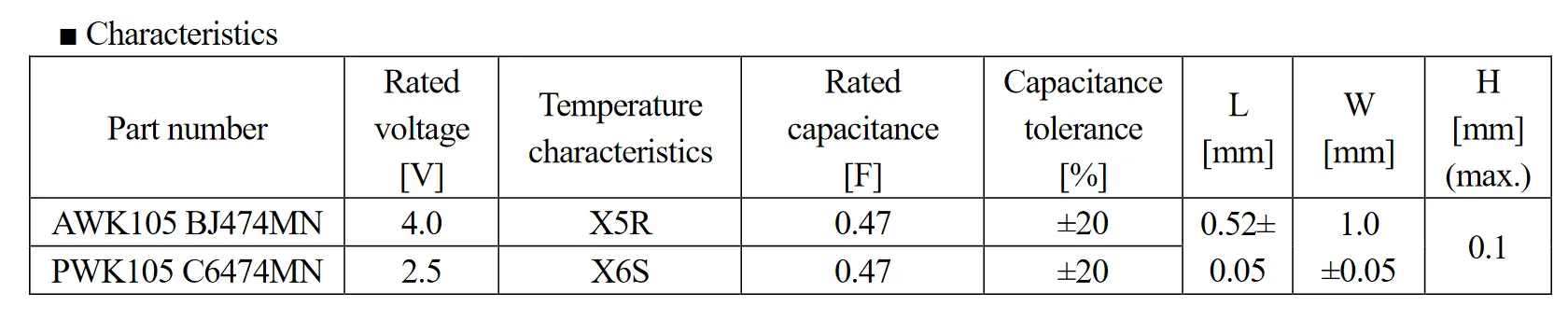 Decoupling IC power supply lines