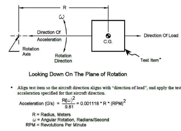 Figure 2. Definitions of constant acceleration (extracted from RTCA-DO-160 standard)