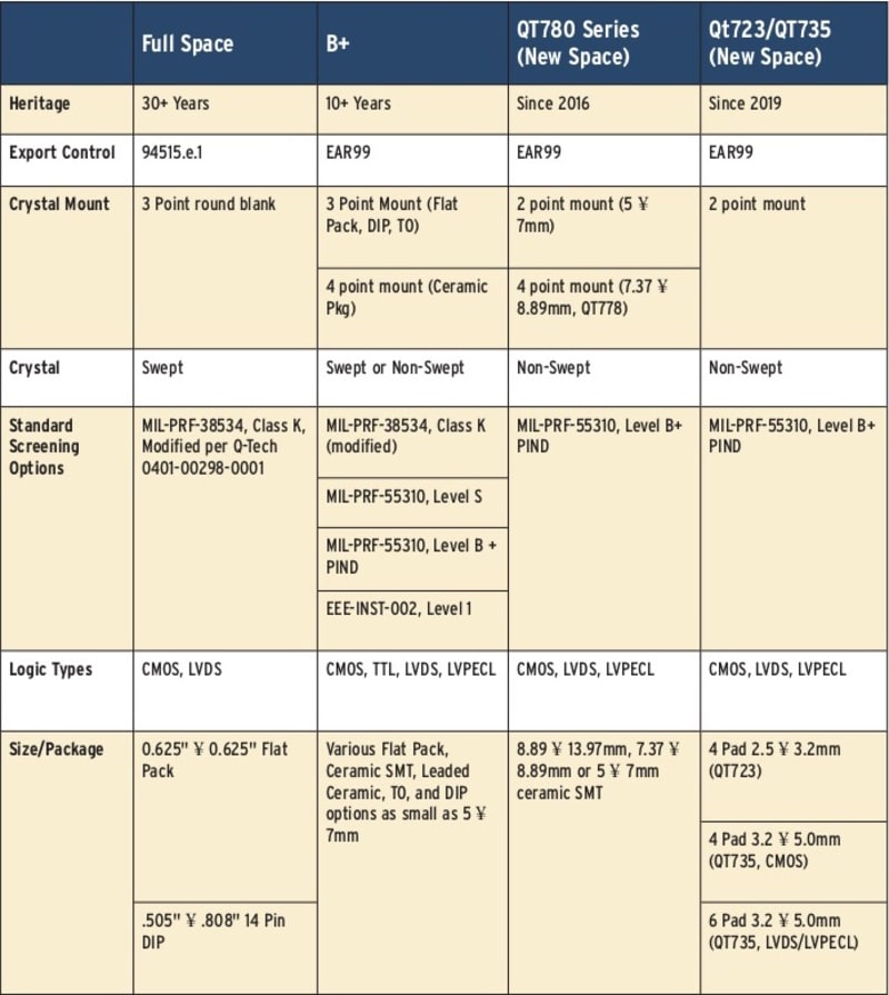 Table 5. Q-Tech devices by type and application.