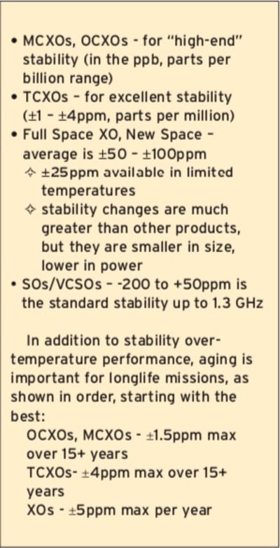 Table 3. Typical Frequency Stability by Oscillator Type.