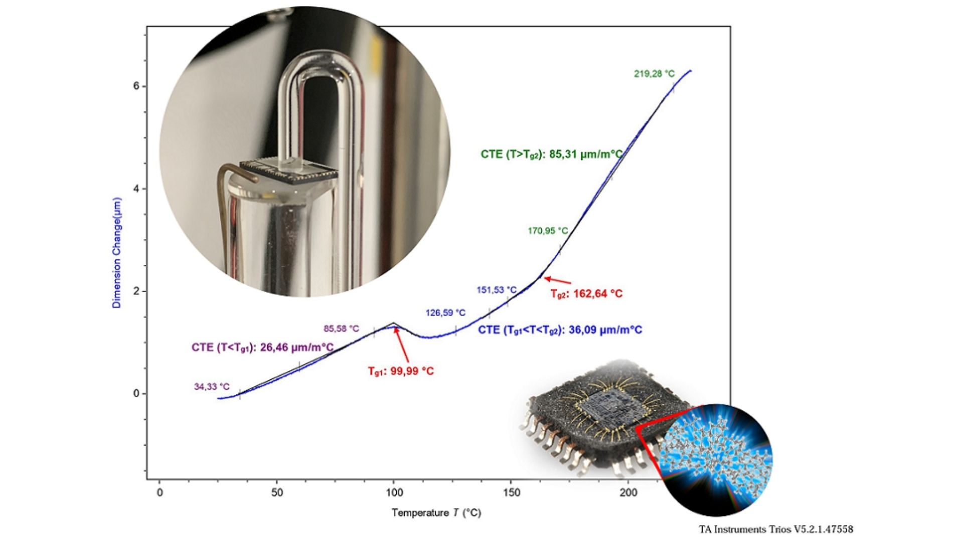 Coefficient of Thermal Expansion.