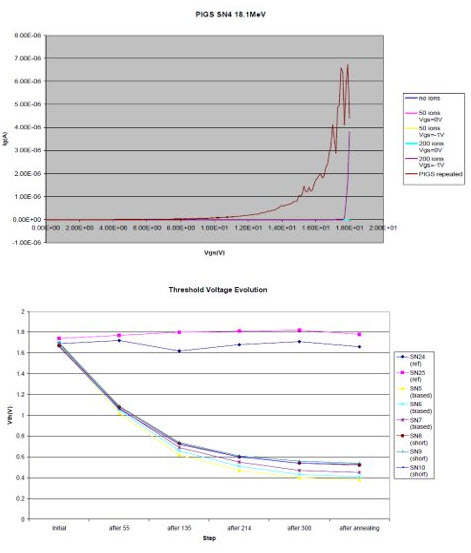 Characterization of SiC JFET & MOSFET (II)​