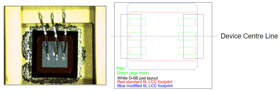 Device Centre Line​