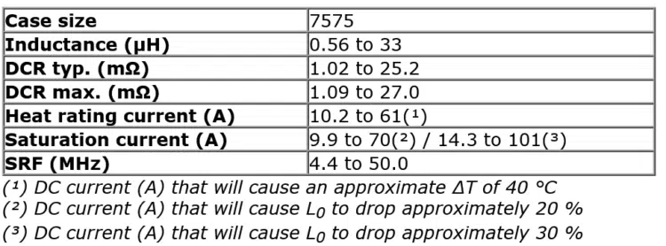 Device Specification Table