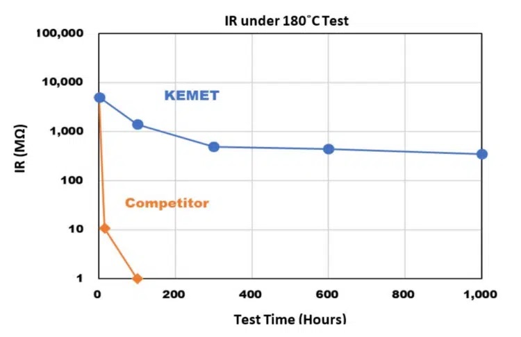 Heat resistance characteristics of METCOM power inductors