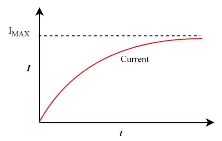 Inductor current