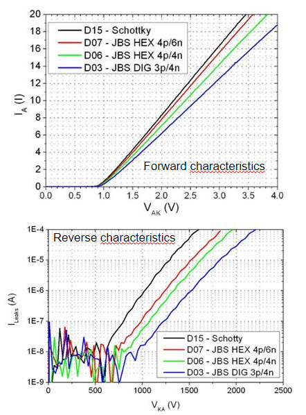 JBS design parameters