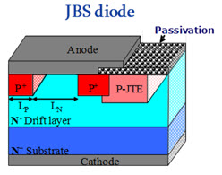 JBS diode
