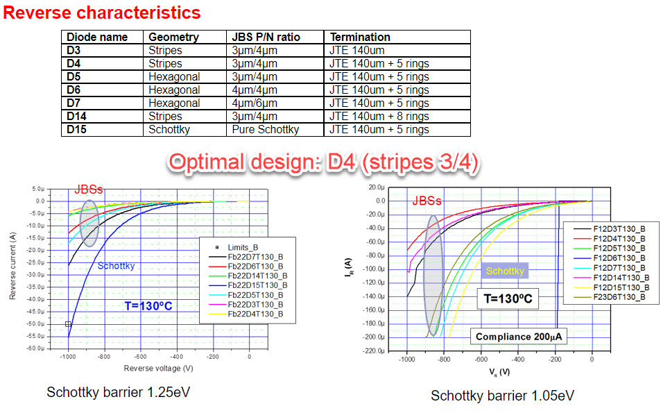 Optimal design