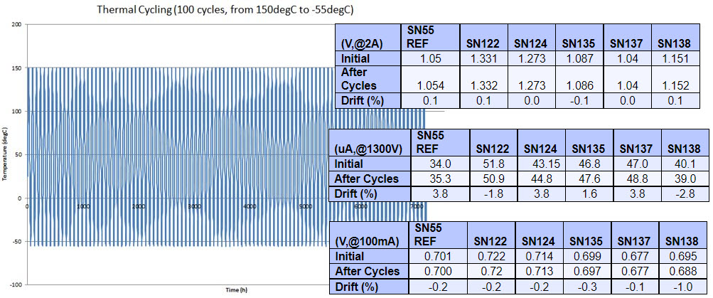 Package Thermal Cycles