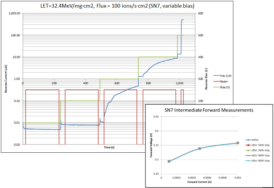 Phase 1 Threshold Allocation..