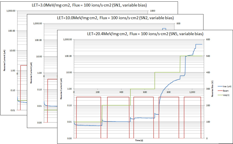 Phase 1 Threshold Allocation