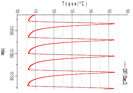 Power Cycle Test conditions