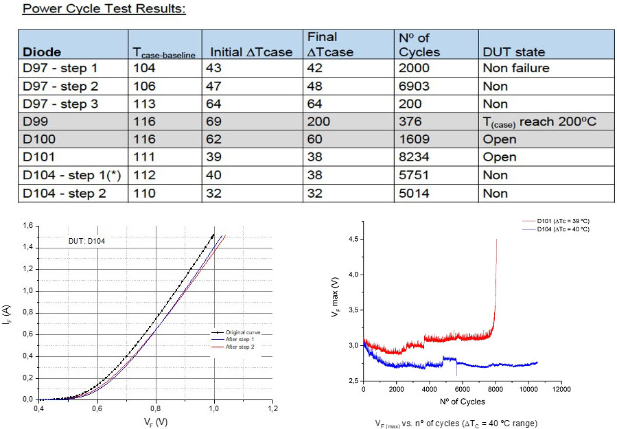 Power Cycle Test