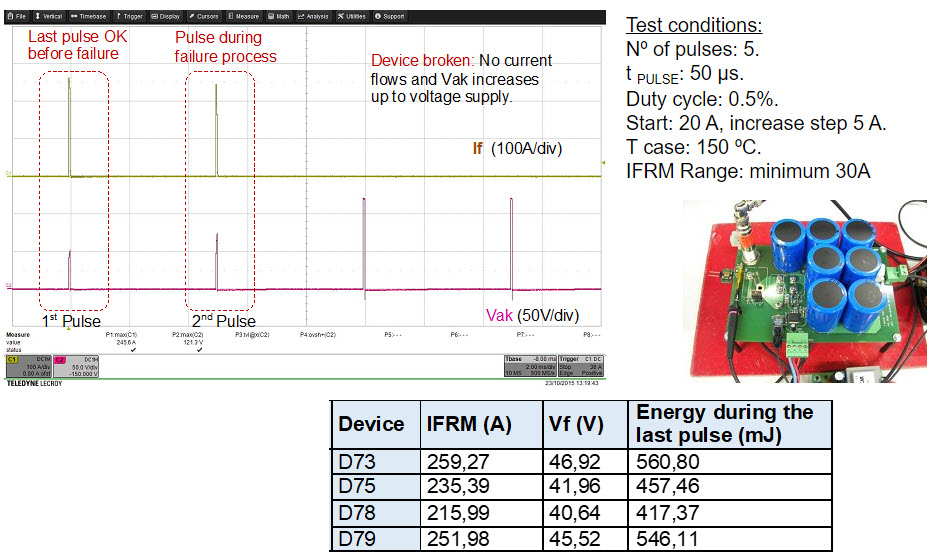 Repetitive Peak Forward Current test (IFRM) ​