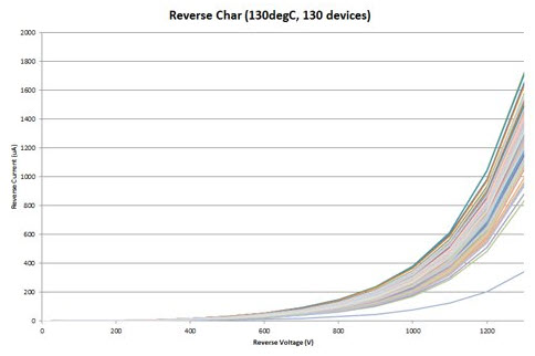 Reverse 130degC