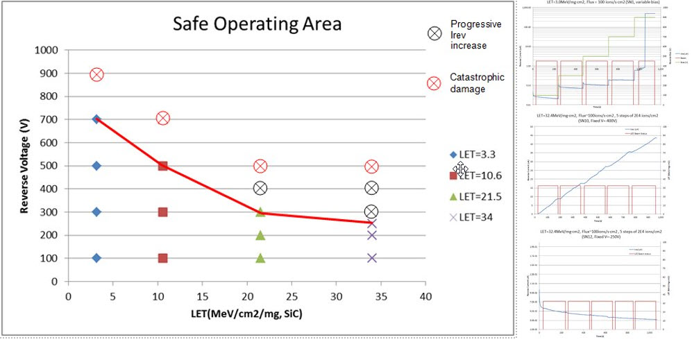 Safe Operating Area​