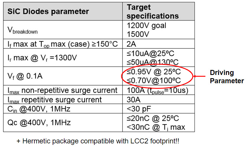 Sic Diodes Parameters