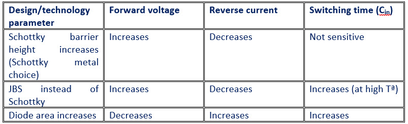 Tabla 2.Trade-off conditions