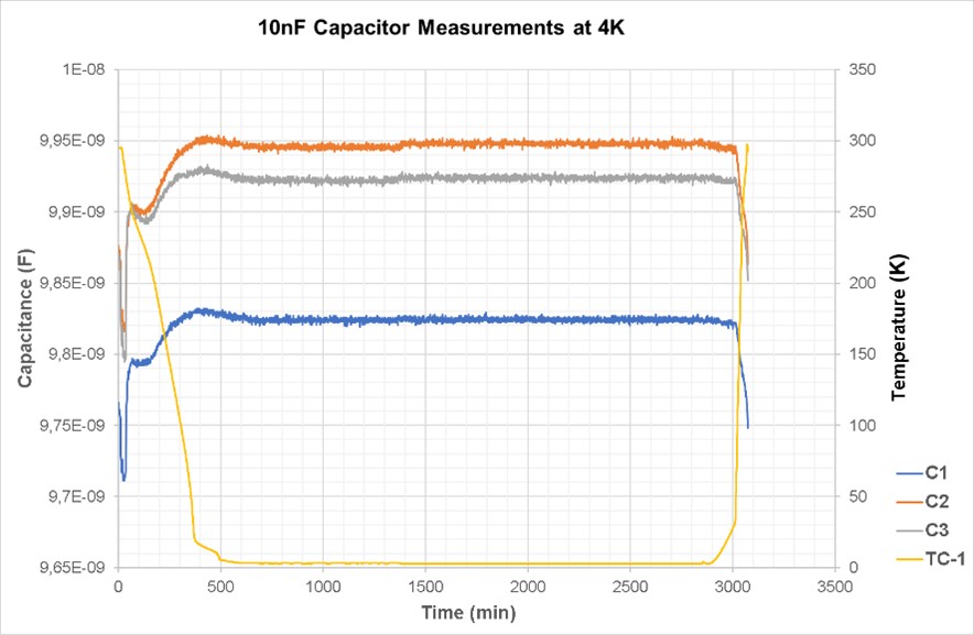 measurements made table