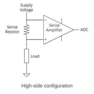 High-side configuration