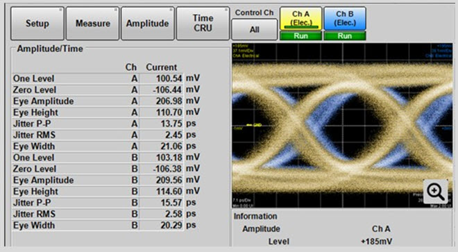 A screenshot with the eye diagram of the generated signal at 28 GHz