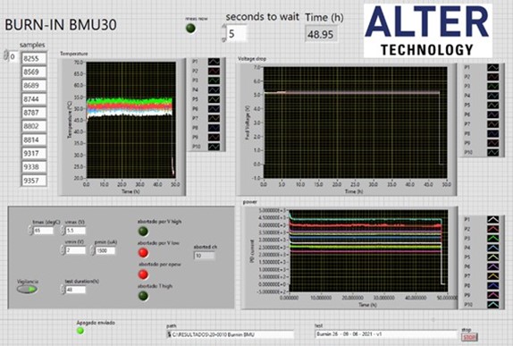 LabVIEW control software