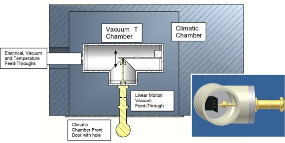 0STRAIN GAGE vacuum SETUP