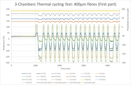 400µm MM Fibres test