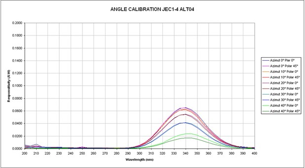 Angle Calibration JEc1-4 ALT04