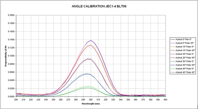 Angle Calibration JEc1-4 ALT06