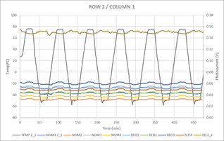 Example of results (1 sensor)