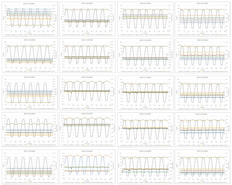 Example of results (20 sensors)