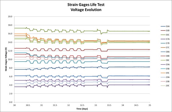 Example of results