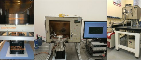 Fig 2. Angular sensor measuring bench