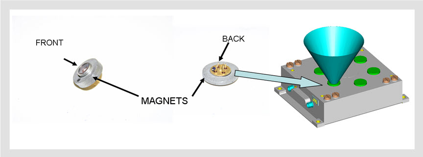 Left, photodiodes with magnets, Right, UV Sensor Housing