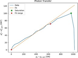 Photon Transfer