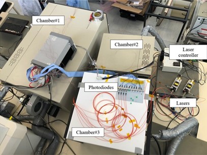 Test setup